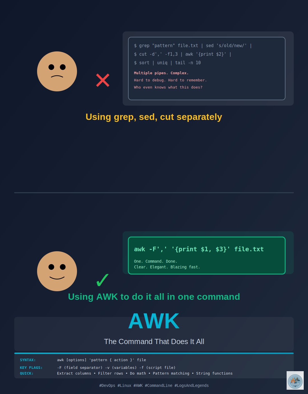 AWK