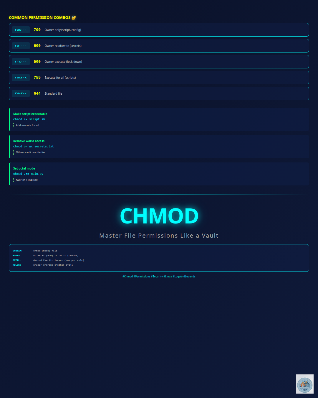 chmod