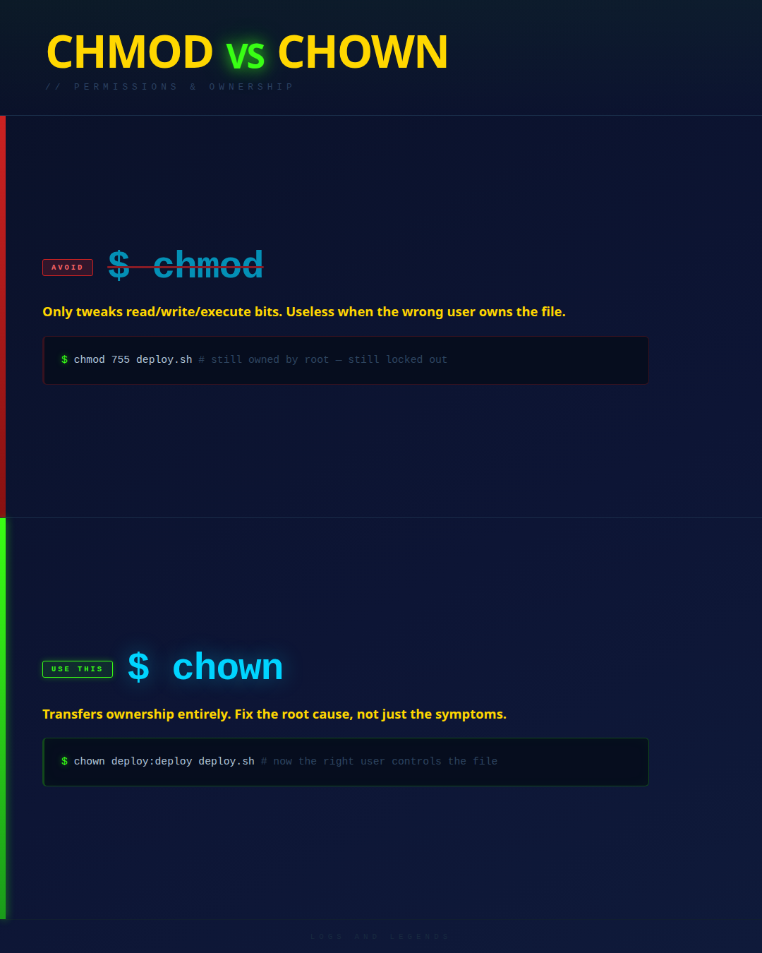 chmod vs chown