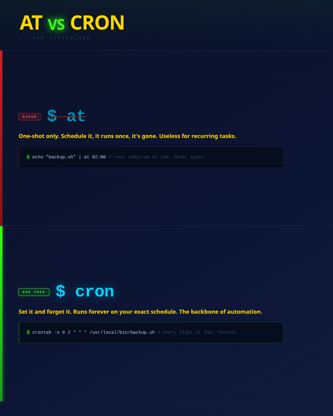 cron vs at