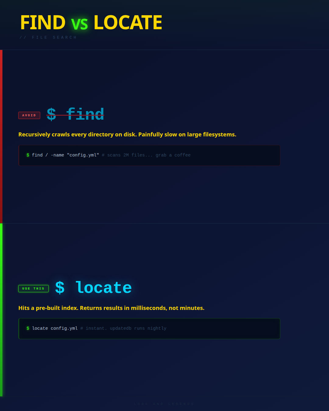 find vs locate