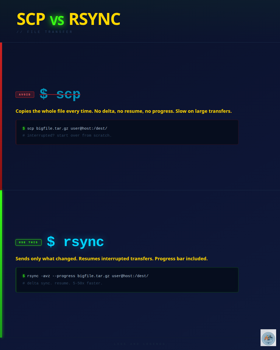 rsync vs scp