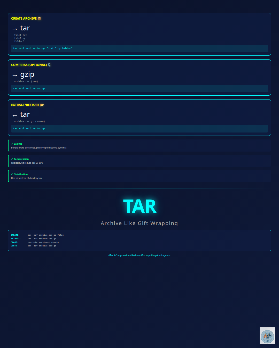 tar
